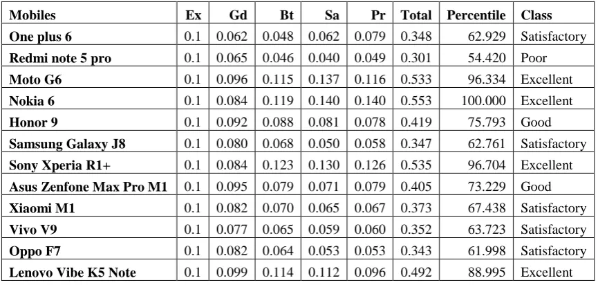 Table 1.Training Set 