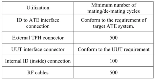 TABLE IV.  Mating/de-mating requirements. 