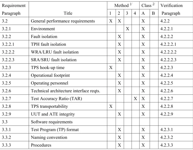 TABLE VI.  Requirement/Verification cross-reference matrix. 