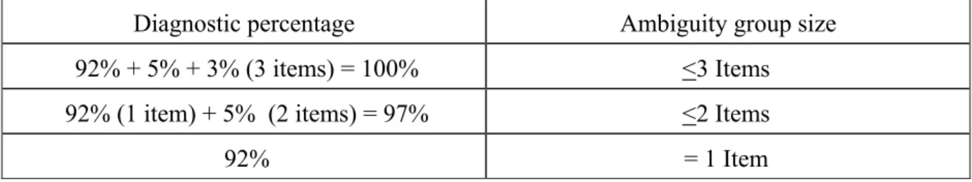 TABLE A-II.  Diagnostic percentage example. 