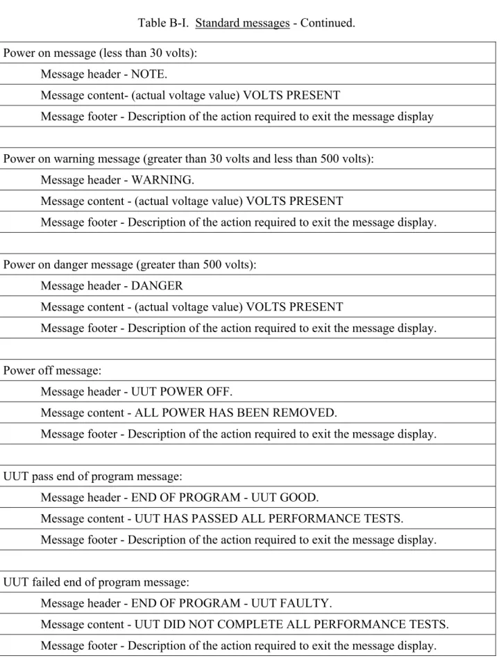 Table B-I.  Standard messages - Continued. 