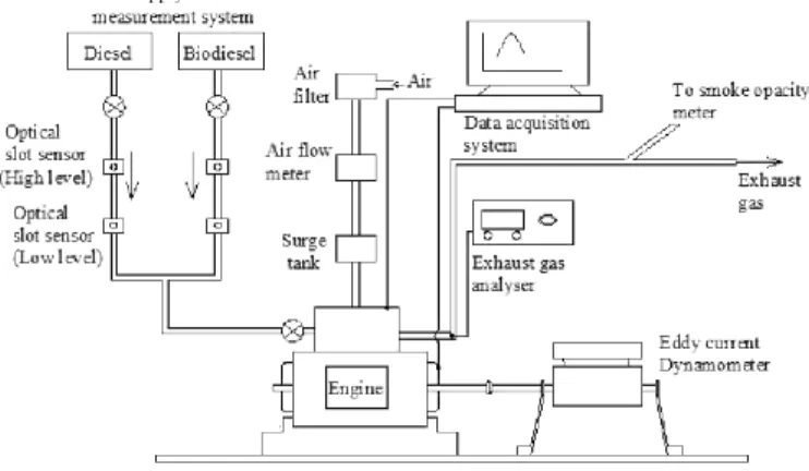 Figure 1 Layout of experimental setup 