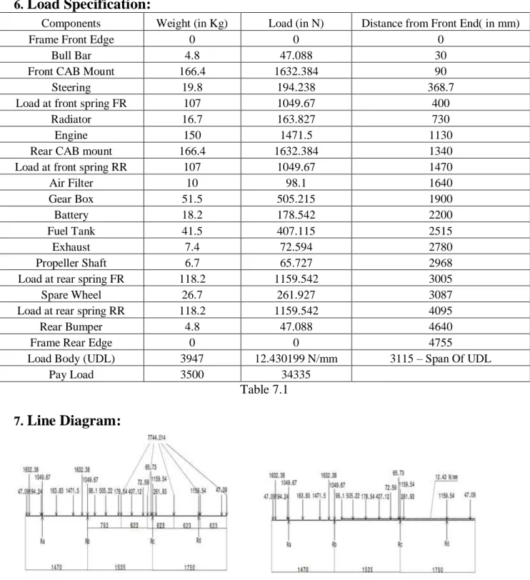 Table 7.1  7.  Line Diagram: