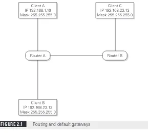 FIGURE 2.1Routing and default gateways