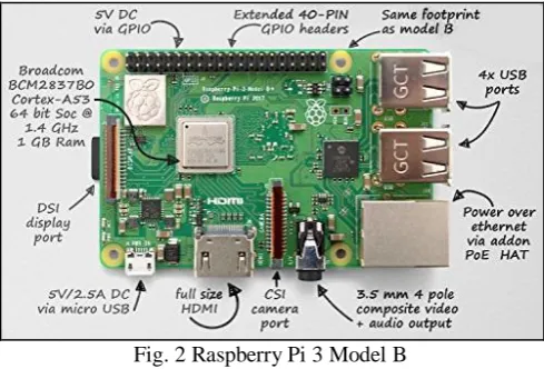 Fig. 1 System Architecture 