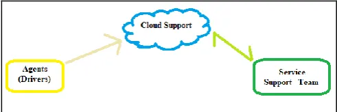 Fig. 6 Support module 