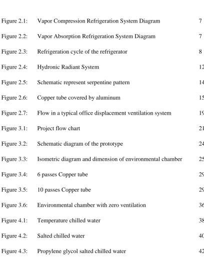 Figure 4.2:Salted chilled water