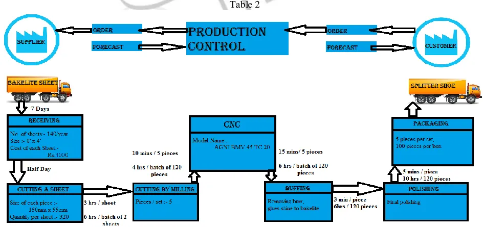 Table 2  