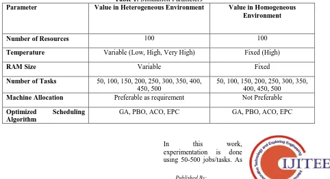 Figure 1: Task Grouping for Load Balancing  