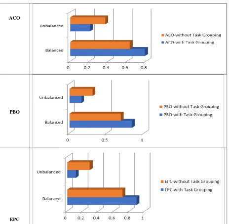 Figure 2: Load Balancing (Heterogeneous Environment)  