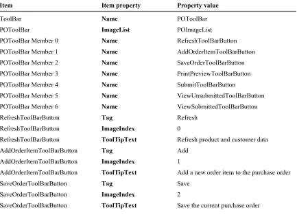 table that contains design specification data for the toolbar. You will use this design information to 