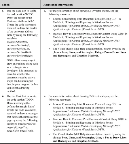 table by using the following 
