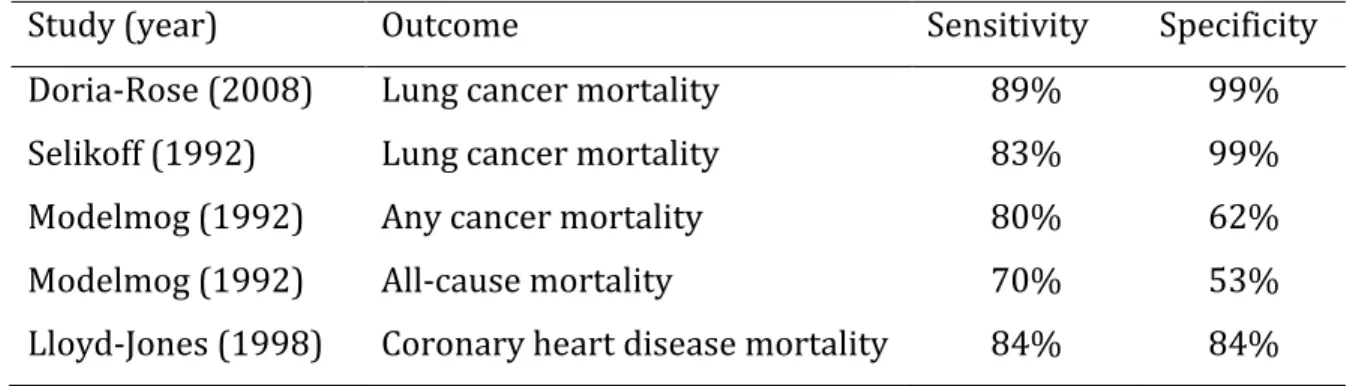 Table 1.1: Sensitivity and specificity estimates of cause-specific mortality from the  literature