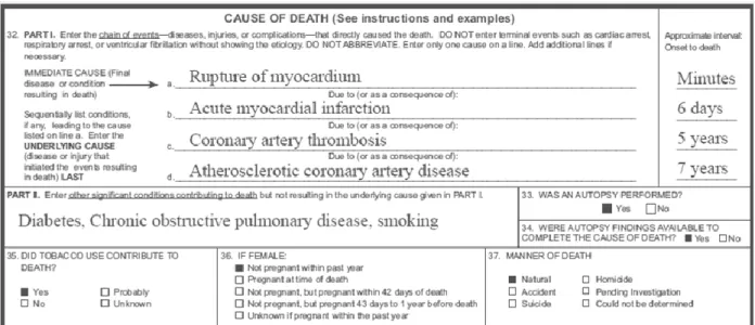 Figure 1.1. Example of a completed cause of death section on a US death certificate 