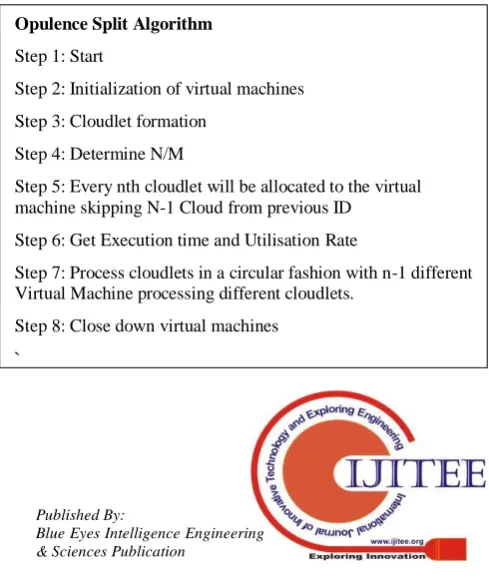 Figure 2: FCFS 