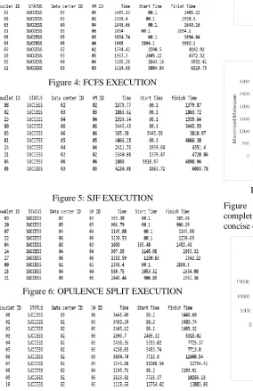 Figure 11 makes a comparison with respect to the task completion time in the different algorithms