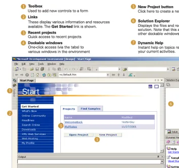 Figure 2.1Components of the initial Visual Studio .NET window that relate to the discus-sion in this chapter