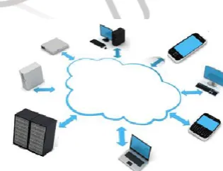 Figure 4 A typical sensing node 