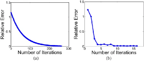Fig. 3). In light of the worldwide scanty portrayal, one can structure numerous conceivable classifiers to determine this