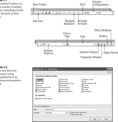 Figure 2.7