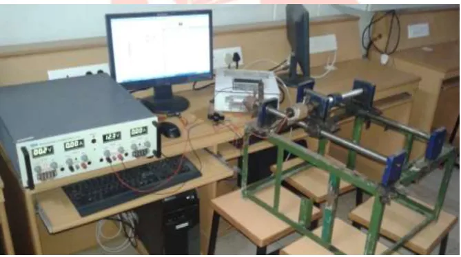 Figure 4 LabVIEW user interface 