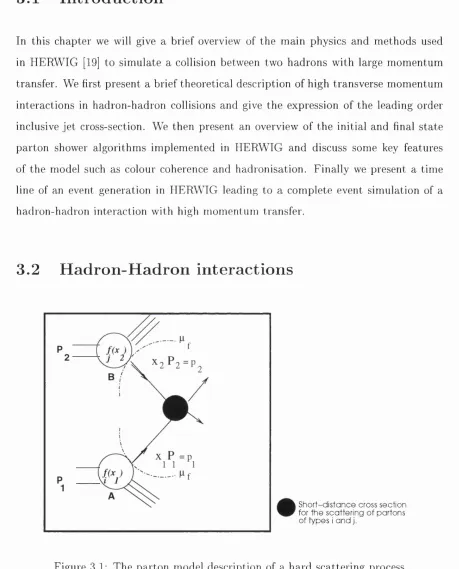 Figure 3.1; The parton model description of a hard scattering process