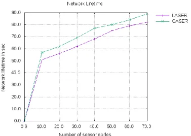 Fig 4.3- Comparison of Throughput 