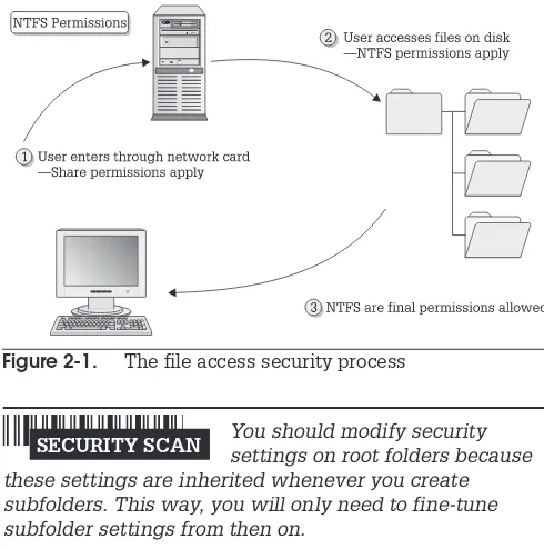 Figure 2-1.The file access security process