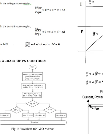 Fig 1: Flowchart for P&O Method 
