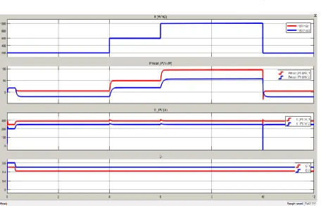 Fig 6: Simulation Circuit with current based MPPT 
