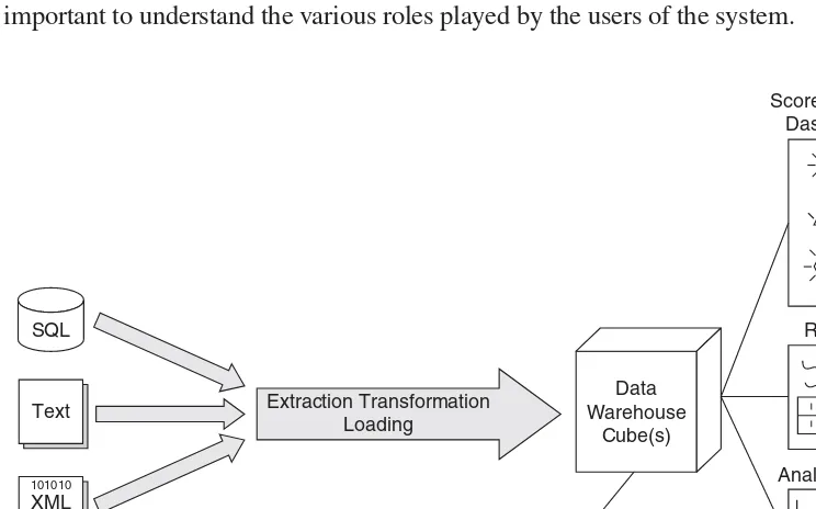 Figure 1-1 The Business Intelligence process from end to end