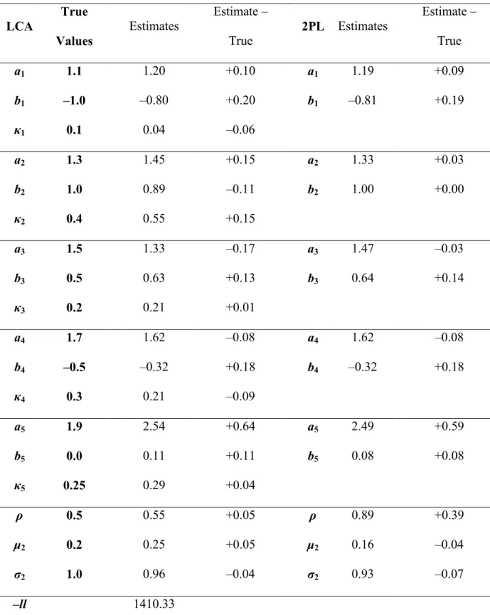Table 3. Parameter recovery of data generated with the LCA model (N = 250, I = 5). 