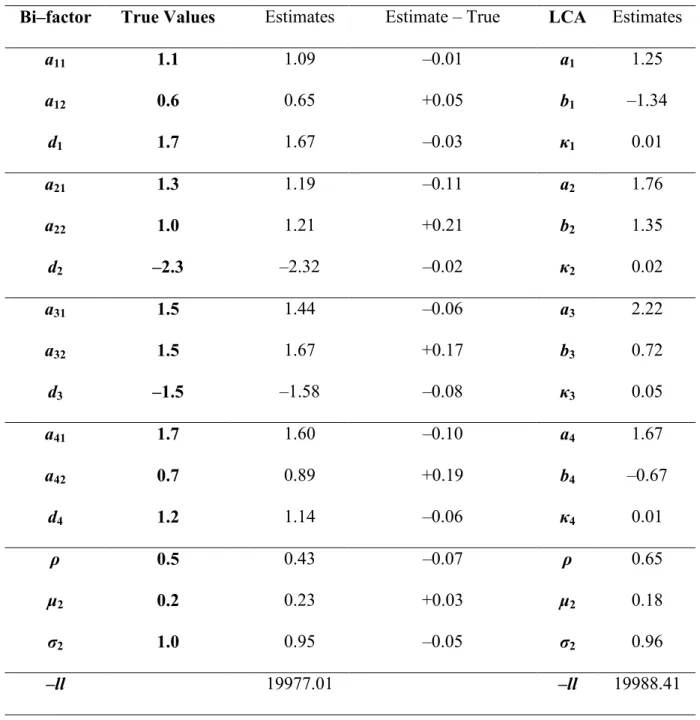 Table 8. Parameter recovery of data generated with bi–factor model (N = 5000, I = 4). 