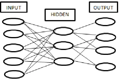 Figure 1. Level 3 decomposition using wavelet packet decomposition.  