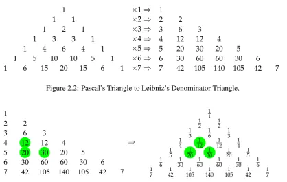 Figure 2.2: Pascal’s Triangle to Leibniz’s Denominator Triangle.