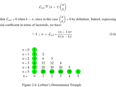 Figure 2.4: Leibniz’s Denominator Triangle