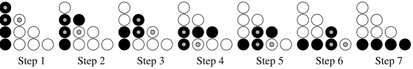 Figure 2.6: Transformation of a path from vertical to horizontal in the Denominator Triangle,stepping from left to right