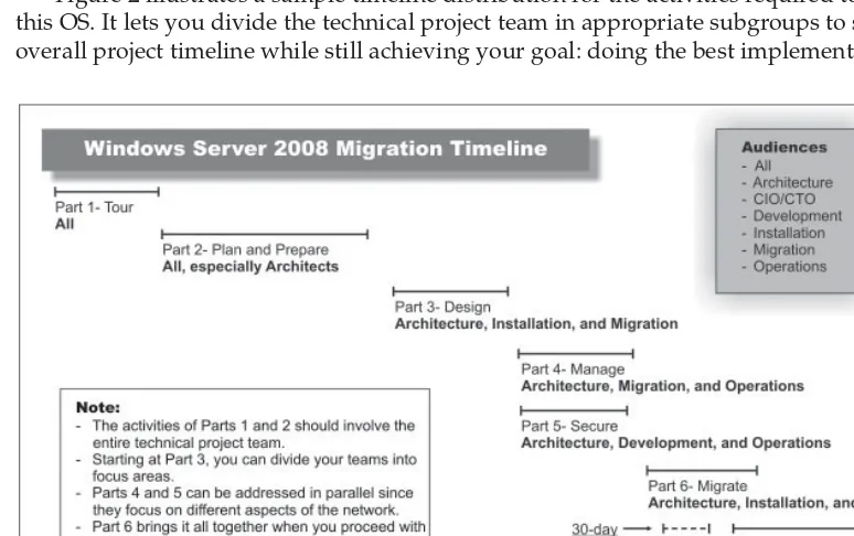 FIGURE 2 The Windows Server 2008 migration timeline