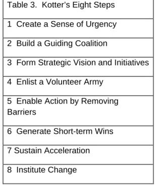 Table 3.  Kotter’s Eight Steps  1  Create a Sense of Urgency  2  Build a Guiding Coalition 