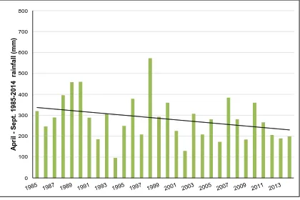 Figure 4:3 Interpolated rainfall 1920 to 2014, for the upper Goulburn catchment (Coggan)