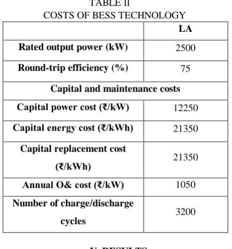 TABLE Ⅴ Optimal DS Charging/Discharging Schedule                        