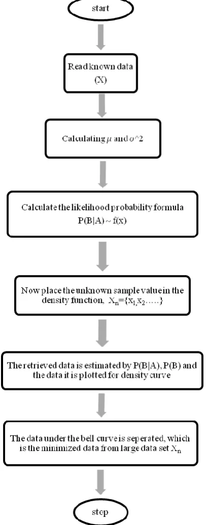 Fig. 2 Model to optimize the unknown data sample   