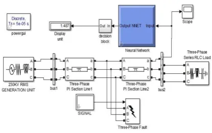 Fig. 6 neural network for fault detection The fault detection process [5] is totally depending on 