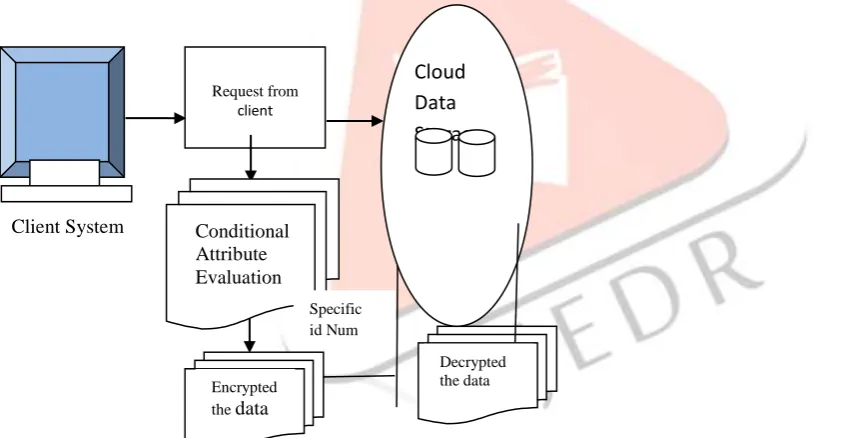 Figure 1. Architecture diagram of CSE-CDTS framework.  