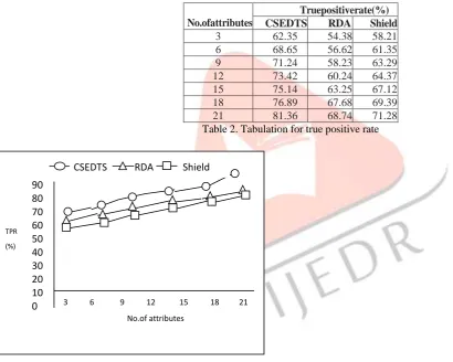 Figure 2. Measure of transactional security rate.   