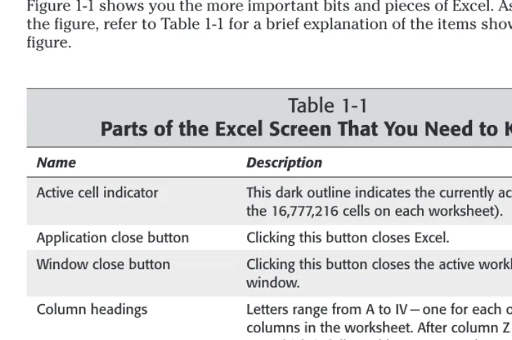 Table 1-1Parts of the Excel Screen That You Need to Know