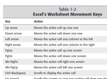 Table 1-2Excel’s Worksheet Movement Keys