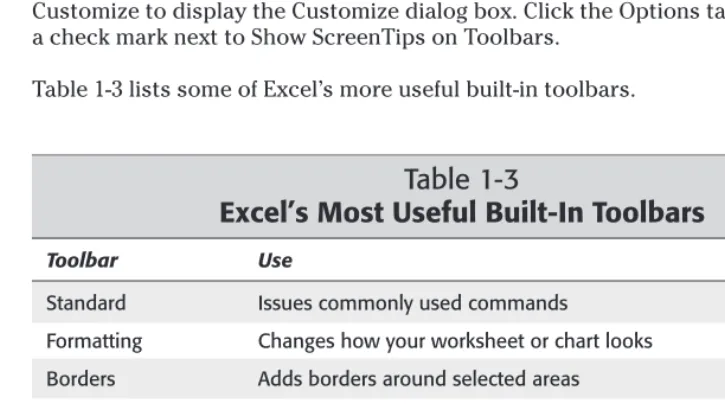 Table 1-3Excel’s Most Useful Built-In Toolbars