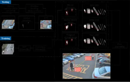 Figure 1.  Some challenging video snapshots from UCF101 dataset to recognize human actions