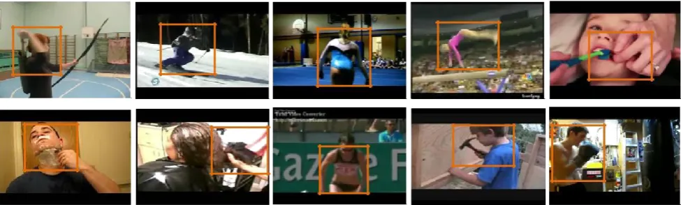 Figure 3. Snapshots of generated bounding boxes using Edge boxes method to detect action area